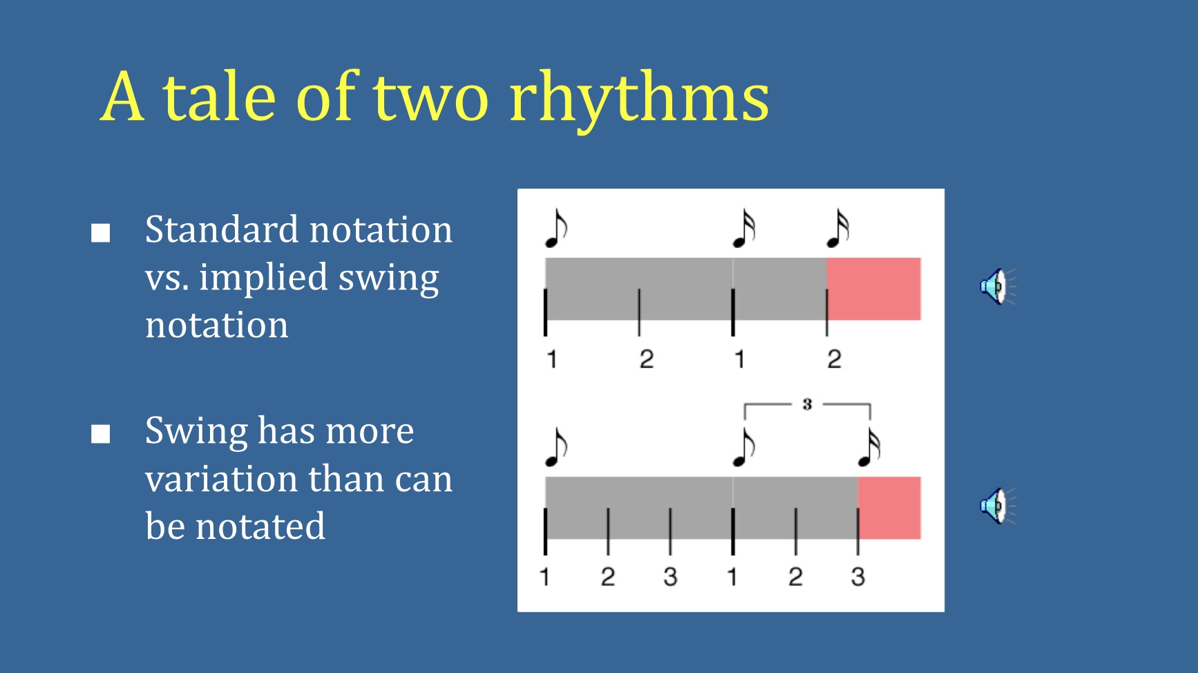 Image from Syncopation for Programmers