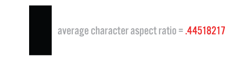 Average character aspect ratio