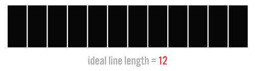 Ideal line length, in characters