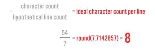 Ideal character count per line
